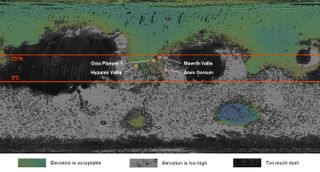 ExoMars Rover Landing Site Candidates