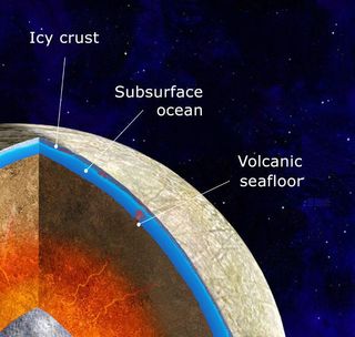 An illustration of Europa with an iron core surrounded by a rocky mantle which is believed to be in direct contact with a vast, internal ocean with a volcanic seafloor.