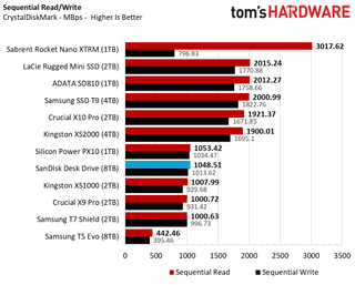 SanDisk Desk Drive Desktop SSD (8TB)