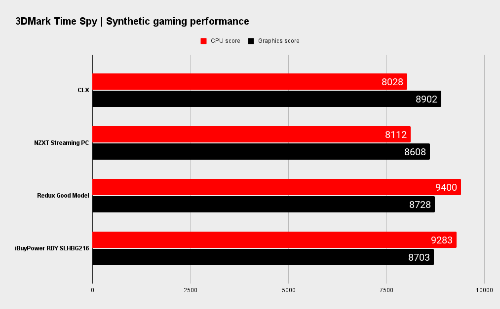 SLHBG216 benchmarks