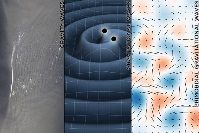 Gravitational waves, gravity waves, primordial gravitational waves