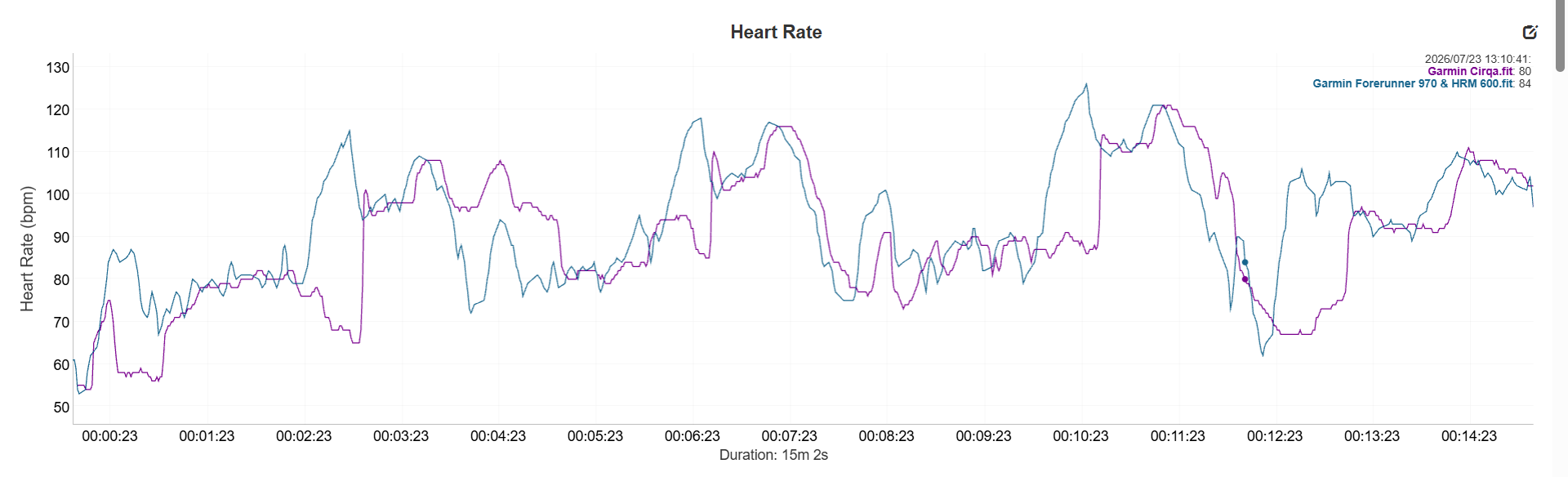 HR Graph for Garmin Cirqa testing