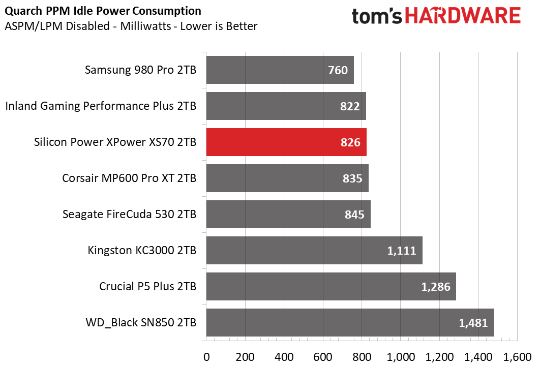 Silicon Power XPower XS70