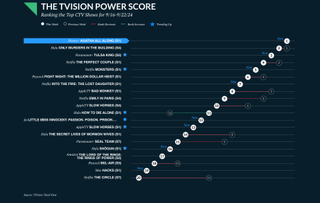 TVision Power Score