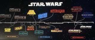 Star Wars Línea de tiempo