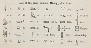List of 36 small hieroglyphs and the letters or words they represent.
