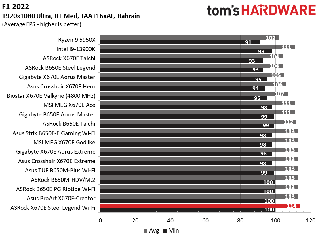 ASRock X670E Steel Legend Wi-Fi