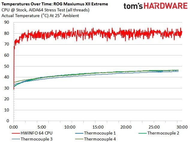 Z490 Motherboard Roundup