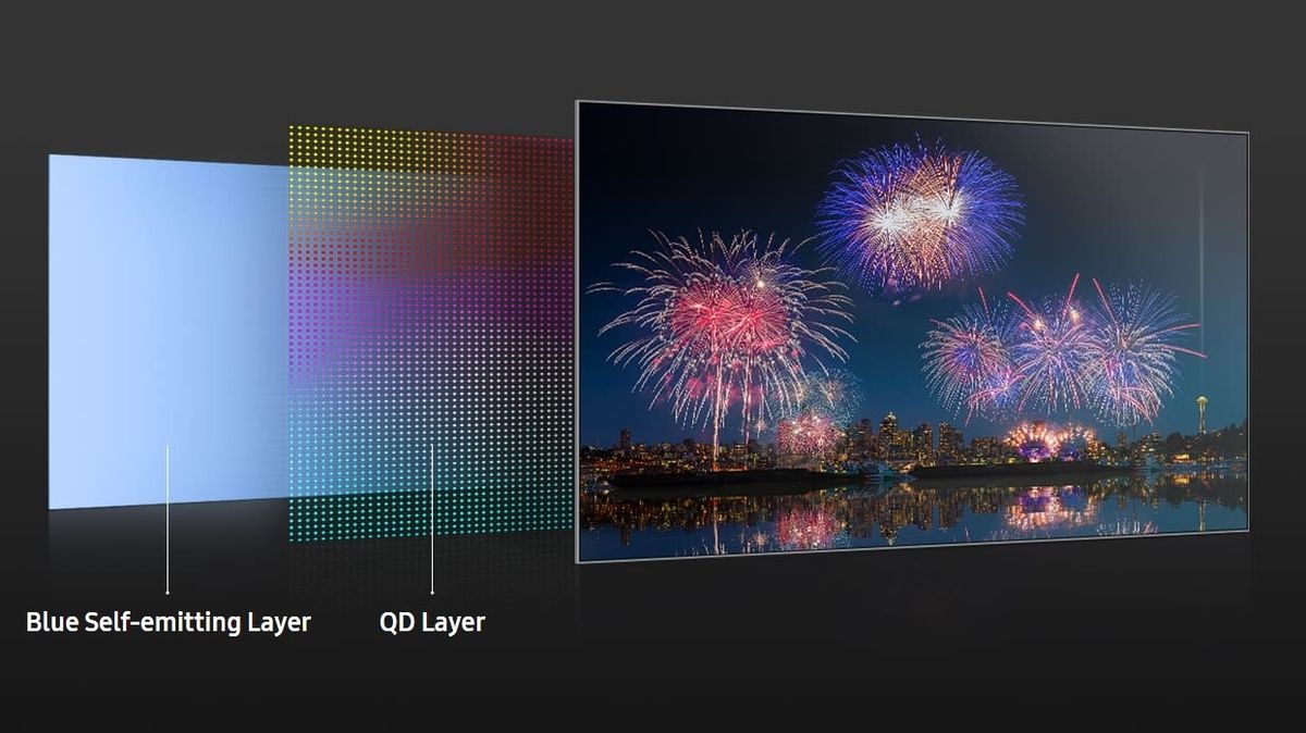 Samsung quantum dot image