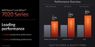 AMD 7020 APUs performance