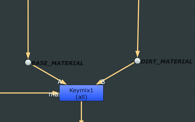 Move channels around to contain your materials