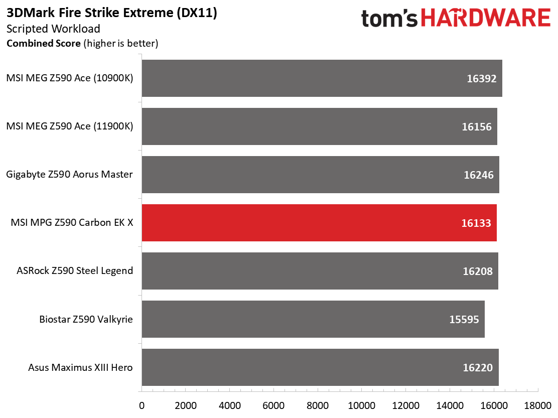 MSI MPG Z590 Carbon EK X
