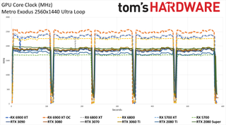 AMD Radeon RX 6900 XT