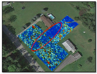 The geophysical data showed a "low reflective anomaly," circled in this image. This means there is likely less metal buried in this area. The team from IUP expected to see a higher reflective anomaly, indicating buried parts of the train wreckage. It's possible that the grave lies outside of the study area. For now, its location remains a mystery.