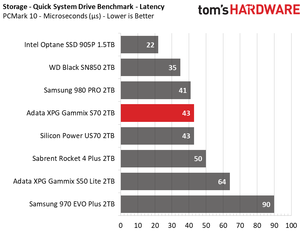 Adata XPG Gammix S70