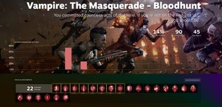Andy Chalk's Vampire: The Masquerade - Bloodhunt 2023 playtime graph