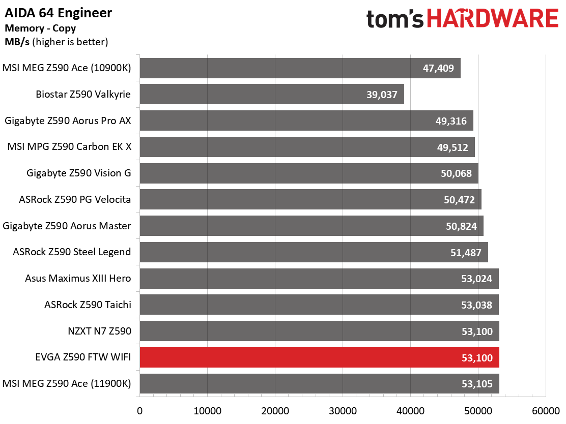 EVGA Z590 FTW WIFI