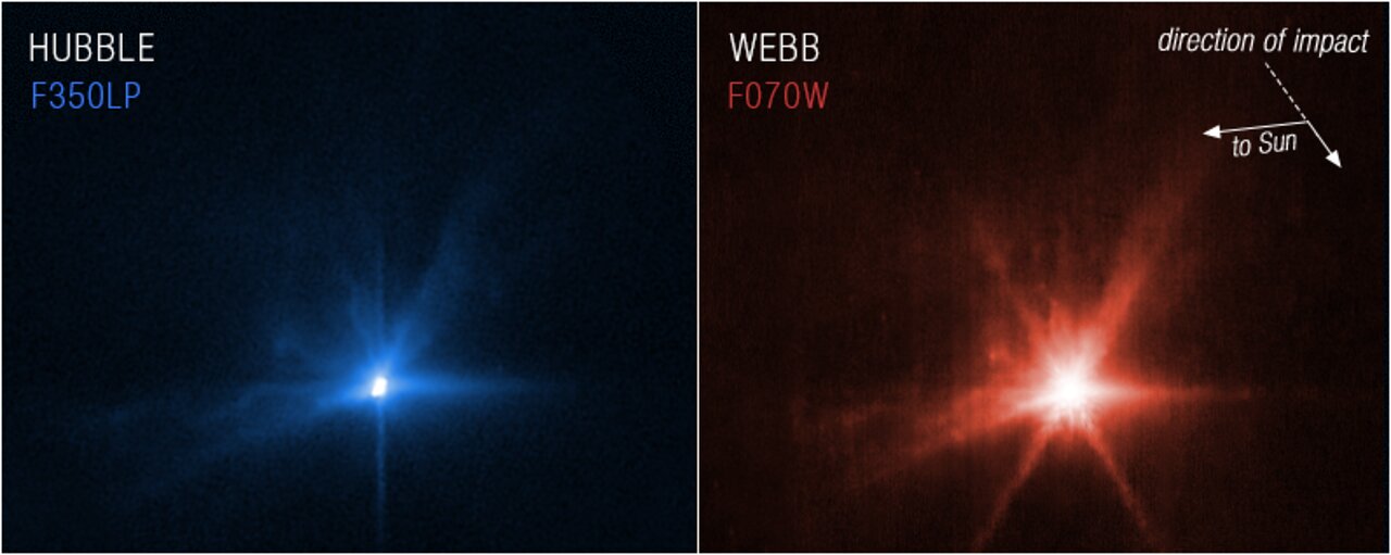 On the left, a blue filter shows the debris and on the right, a red one. The direction in which the sun sits is also depicted.