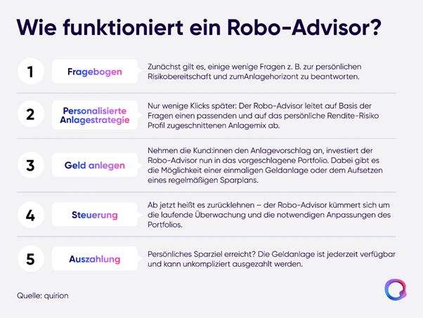 Je höher deine persönliche Risikotoleranz ist, desto höher fällt i. d. R. die Aktenquote aus. Aktien weisen zwar mehr Schwankungen auf als Anleihen, sind aber der Renditebringer in jedem erfolgreichen ETF-Portfolio. © quirion