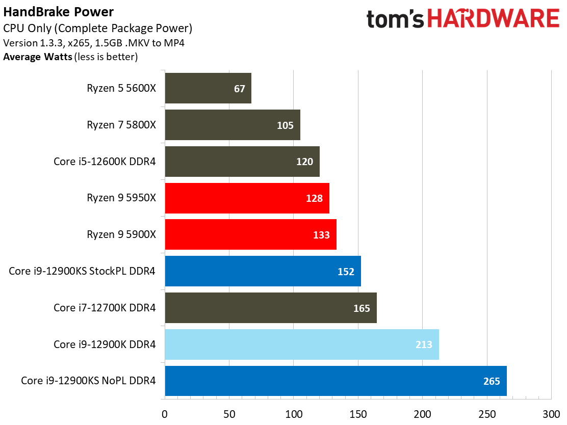 Intel Core i9-12900K