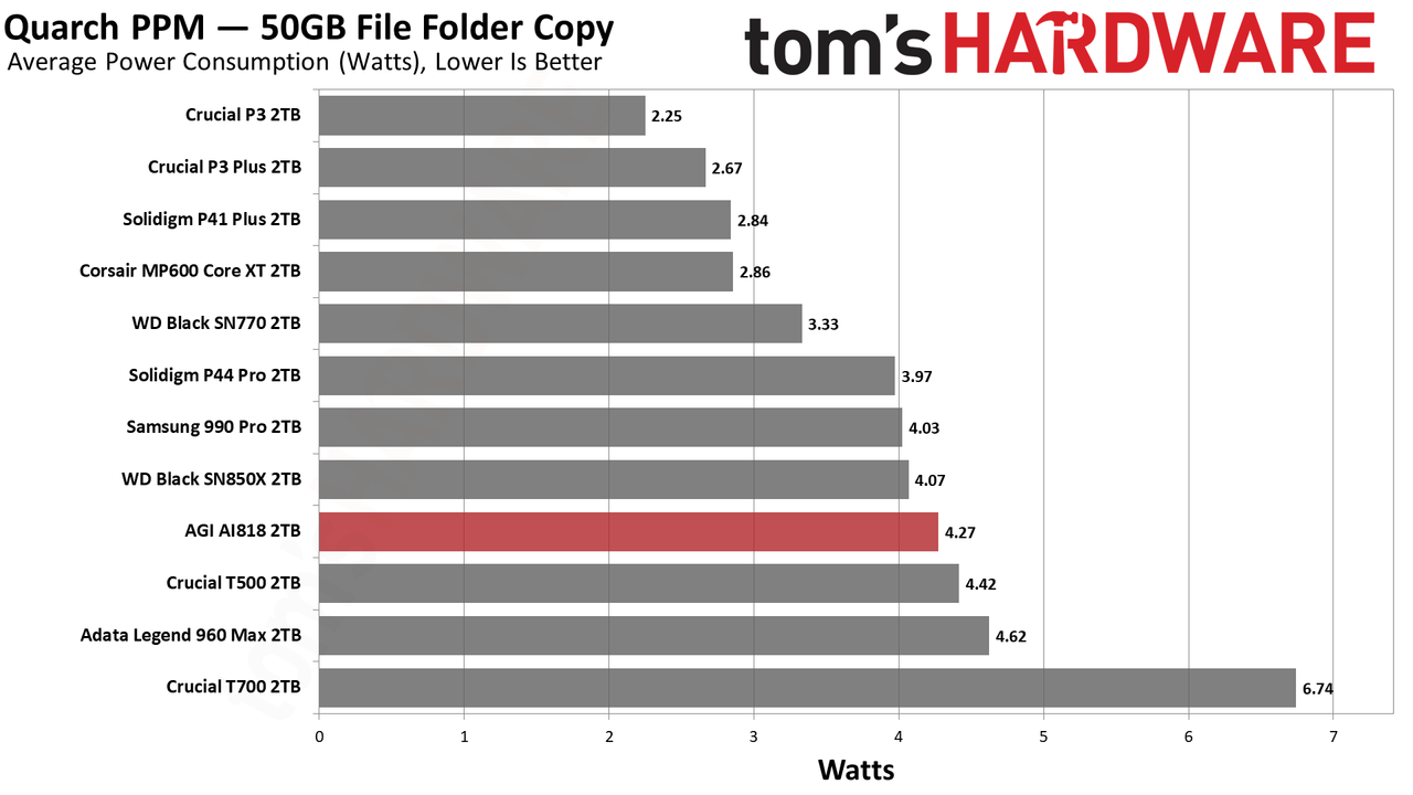 AGI AGI818 2TB SSD