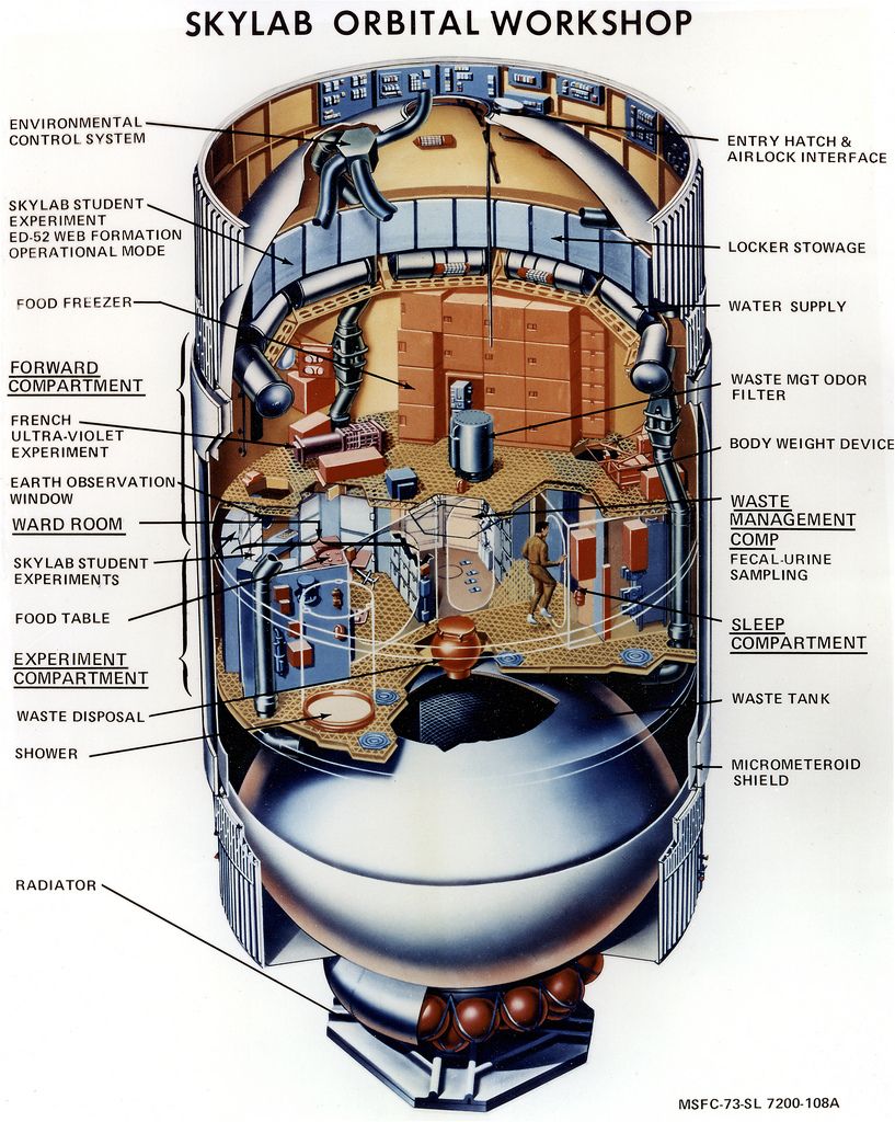 Skylab: The First U.S. Space Station (Photos) | Space