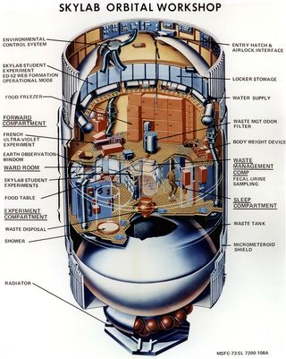 Skylab's Orbital Workshop