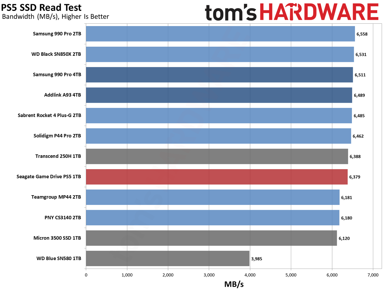 Seagate Game Drive M.2 SSD for PS5