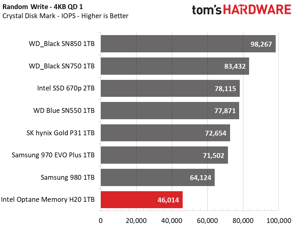 Intel Optane Memory H20