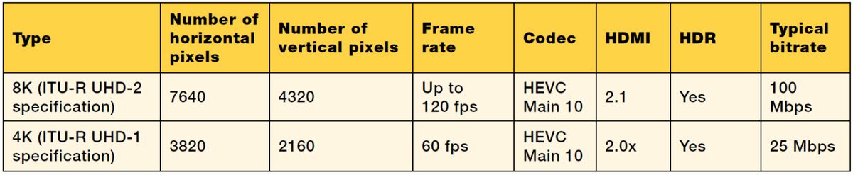 8k Delivery Challenges And Industry Readiness Tv Technology Images, Photos, Reviews