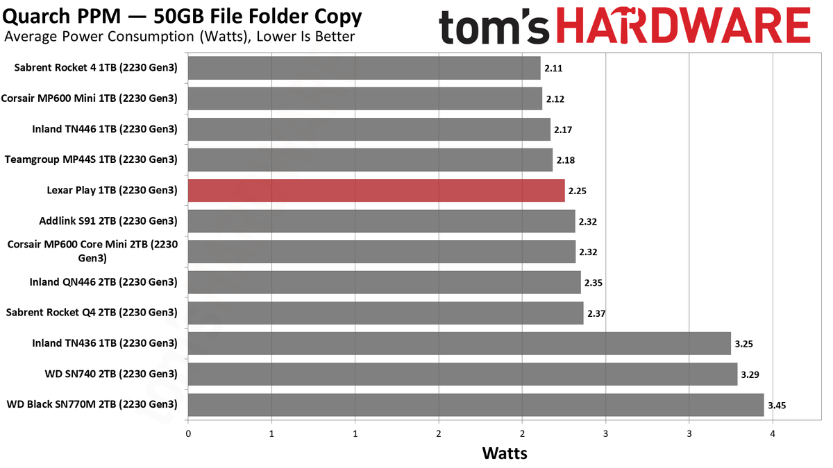 Lexar Play 1TB SSD review performance charts