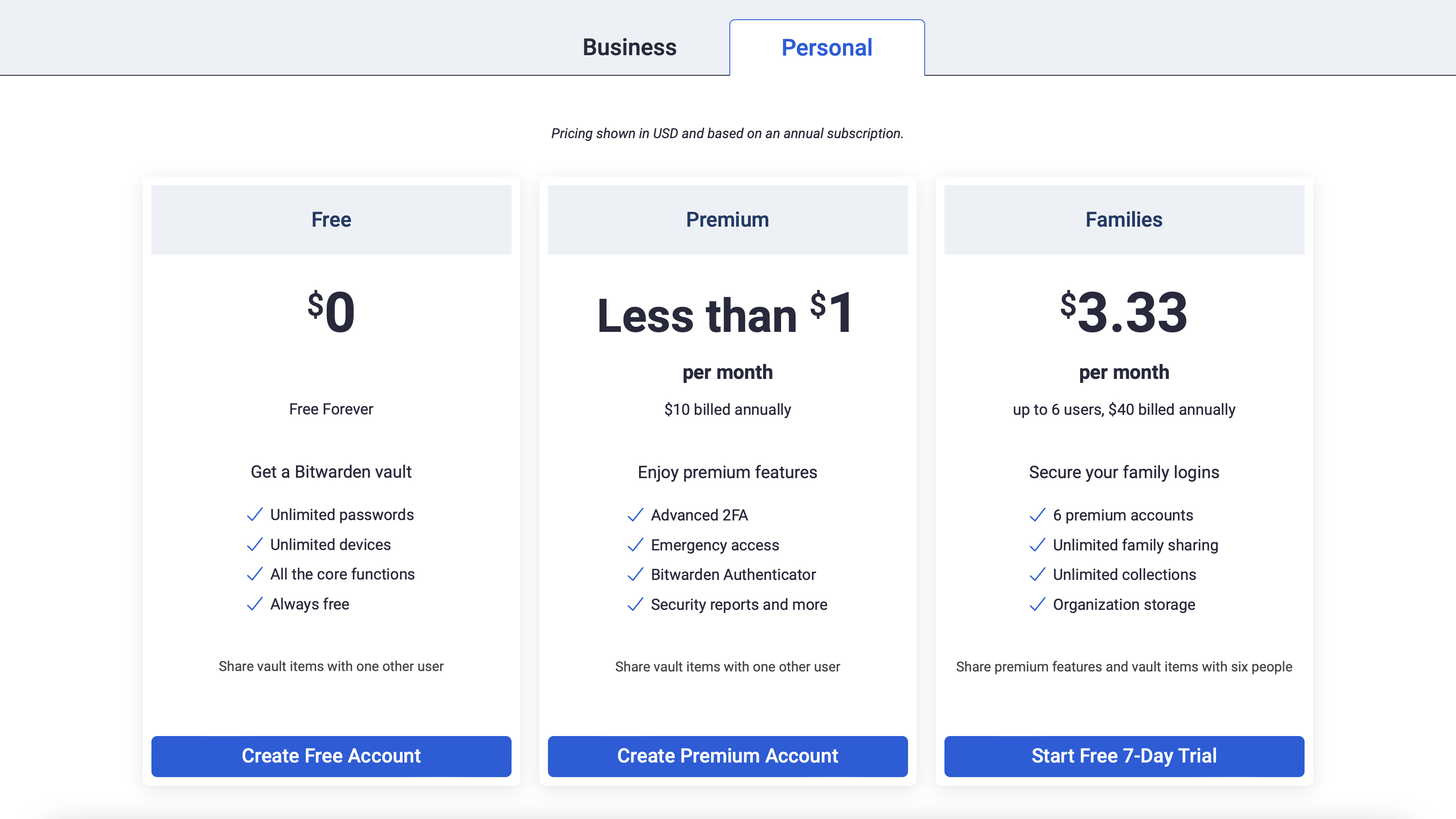 Bitwarden pricing July 2023