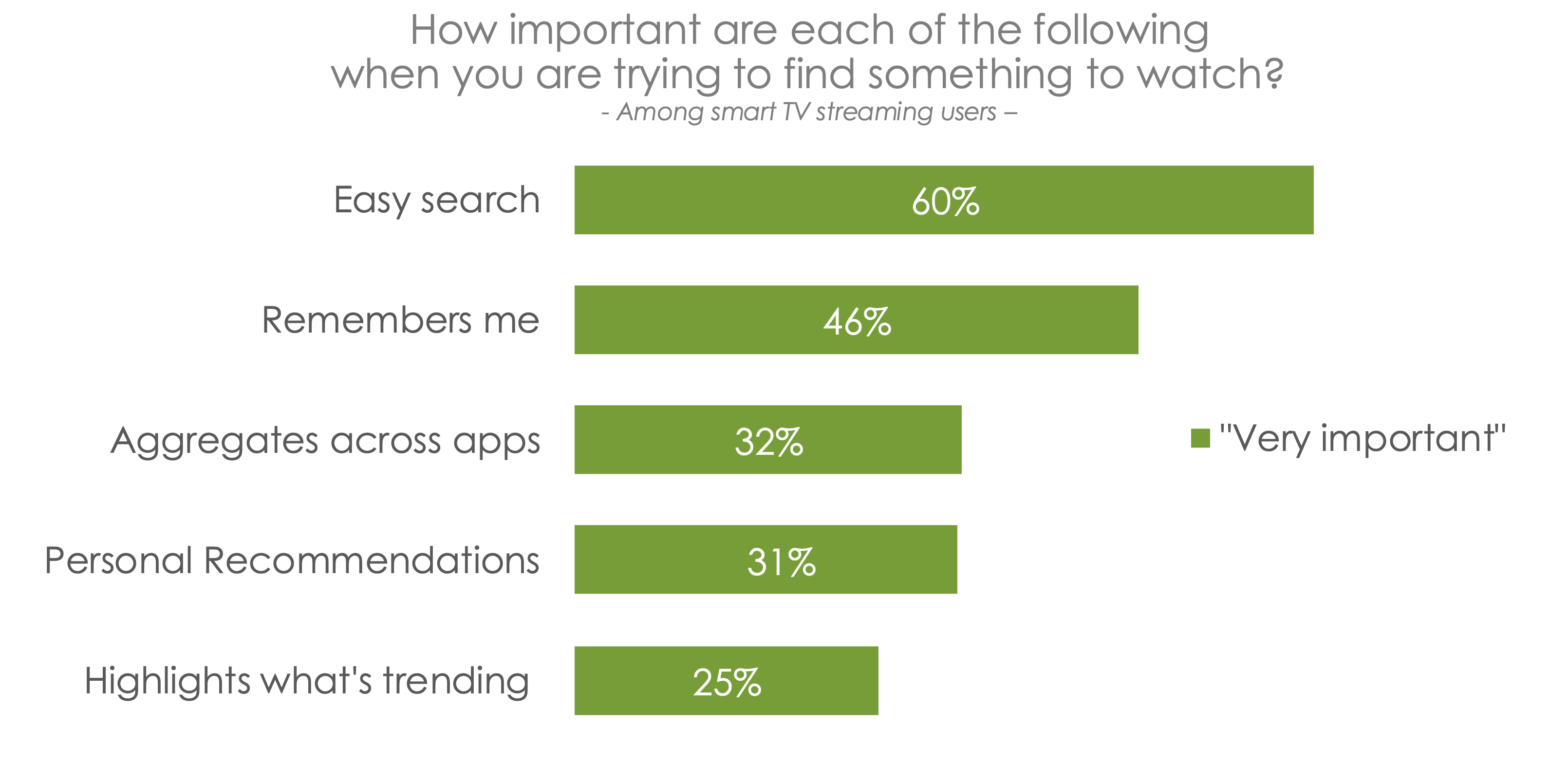 Hub Entertainment Research