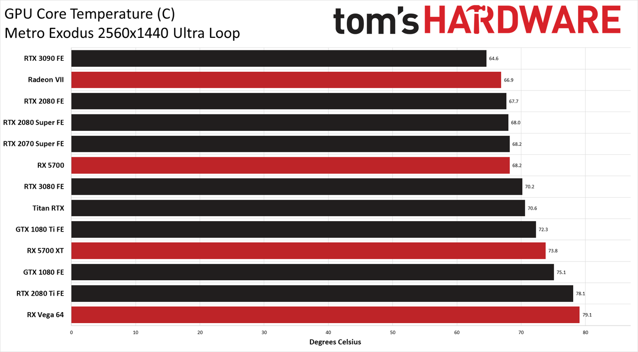 GeForce RTX 3090 Powenetics