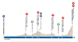 Amgen Tour of California Stage 2 profile