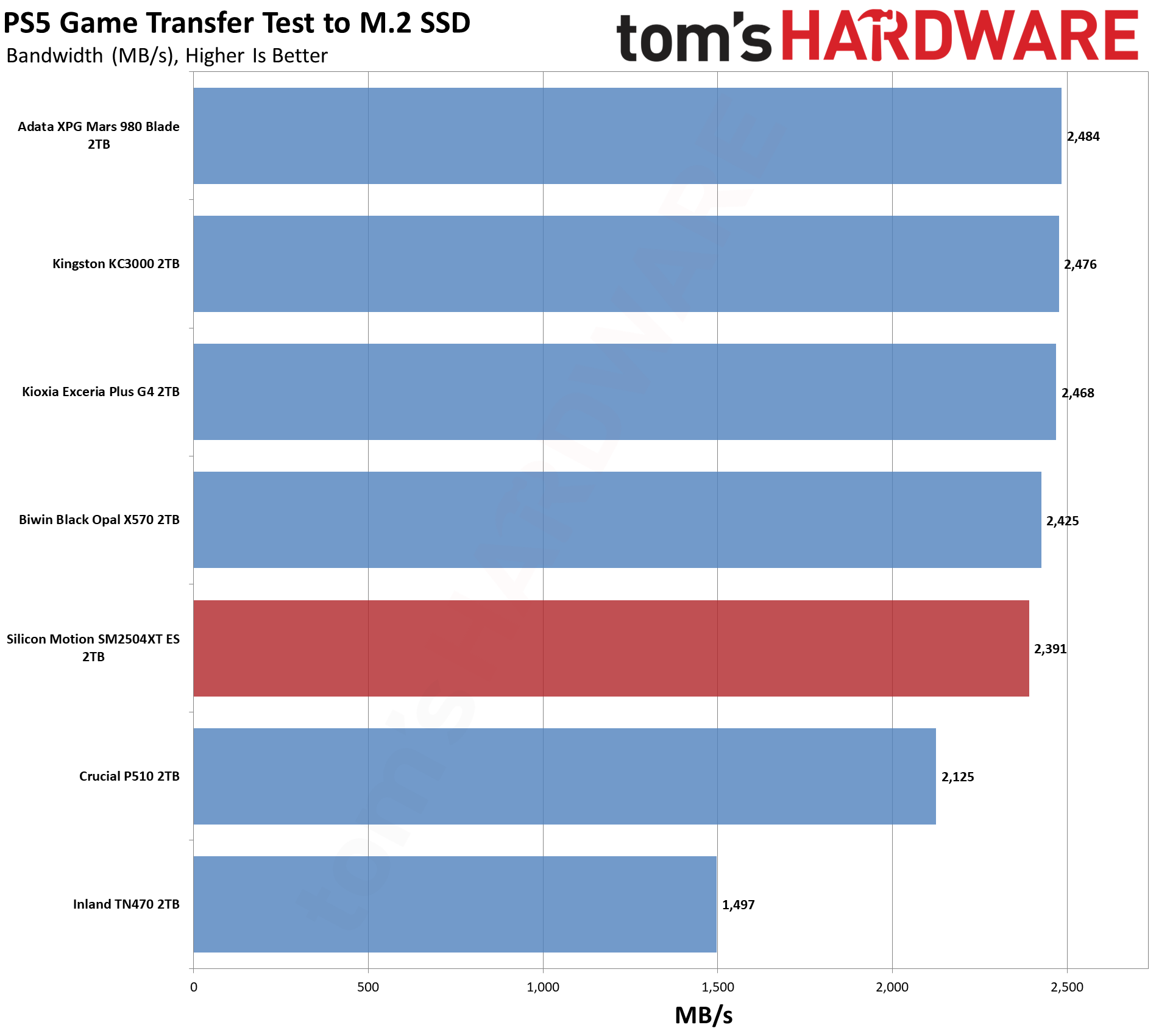 SMI SM2504XT ES 2TB SSD