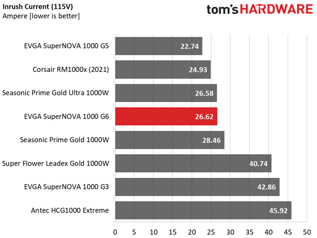 EVGA 1000 G6