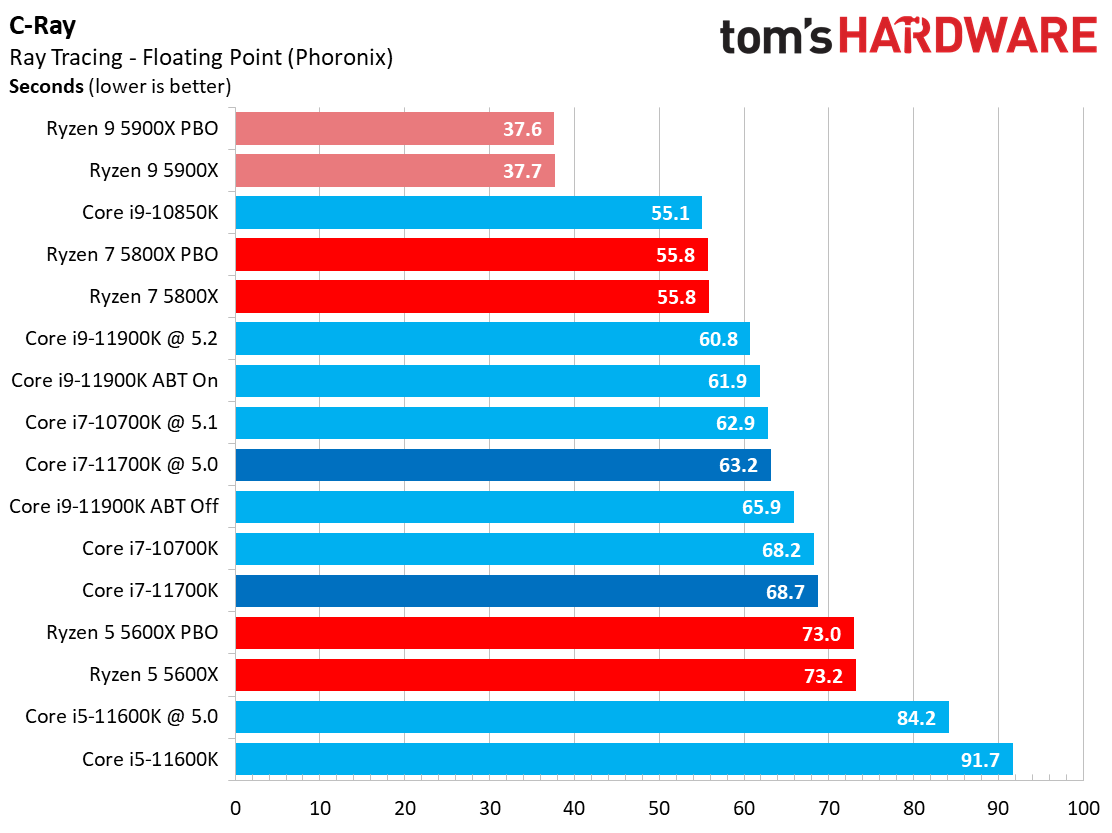 Core i7-11700K