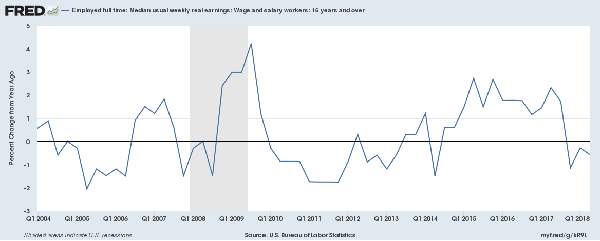 The biggest policy mistake of the last decade | The Week