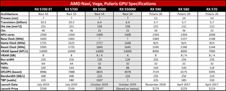 AMD GPU specifications