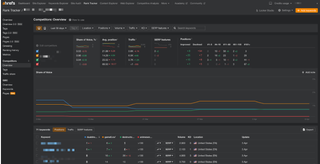 Ahrefs rank tracker