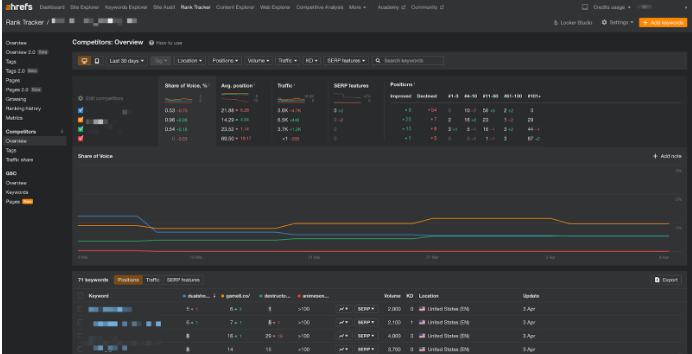 Ahrefs rank tracker