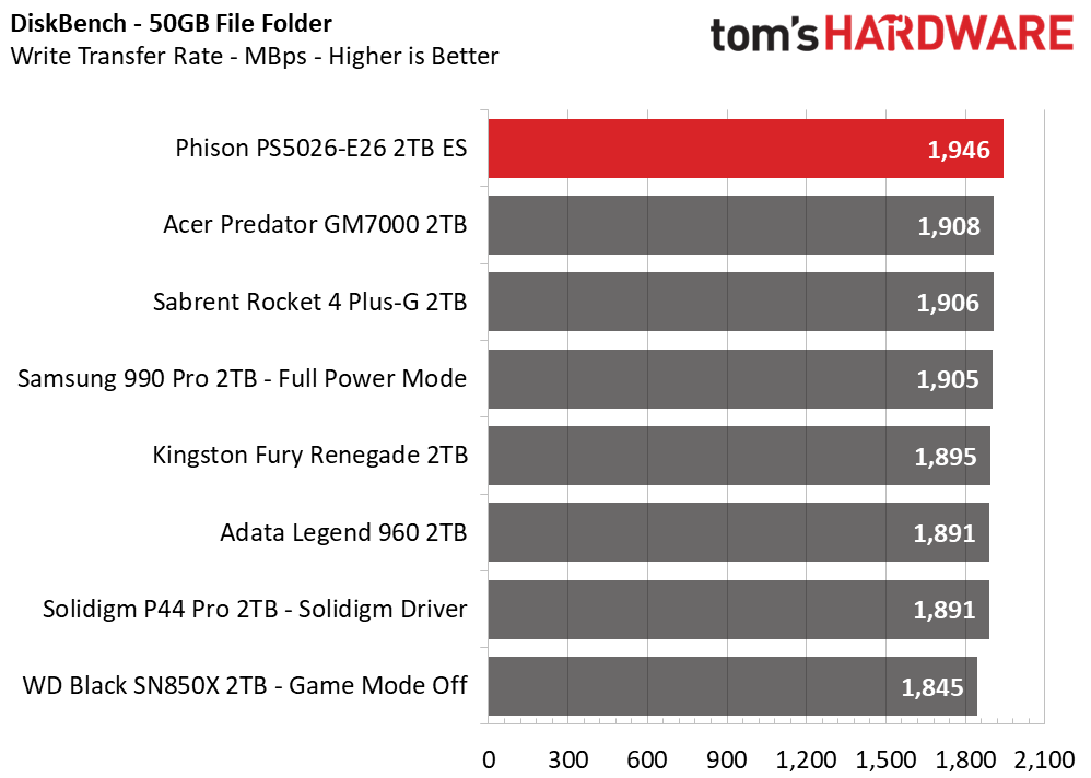 Phison E26 SSD