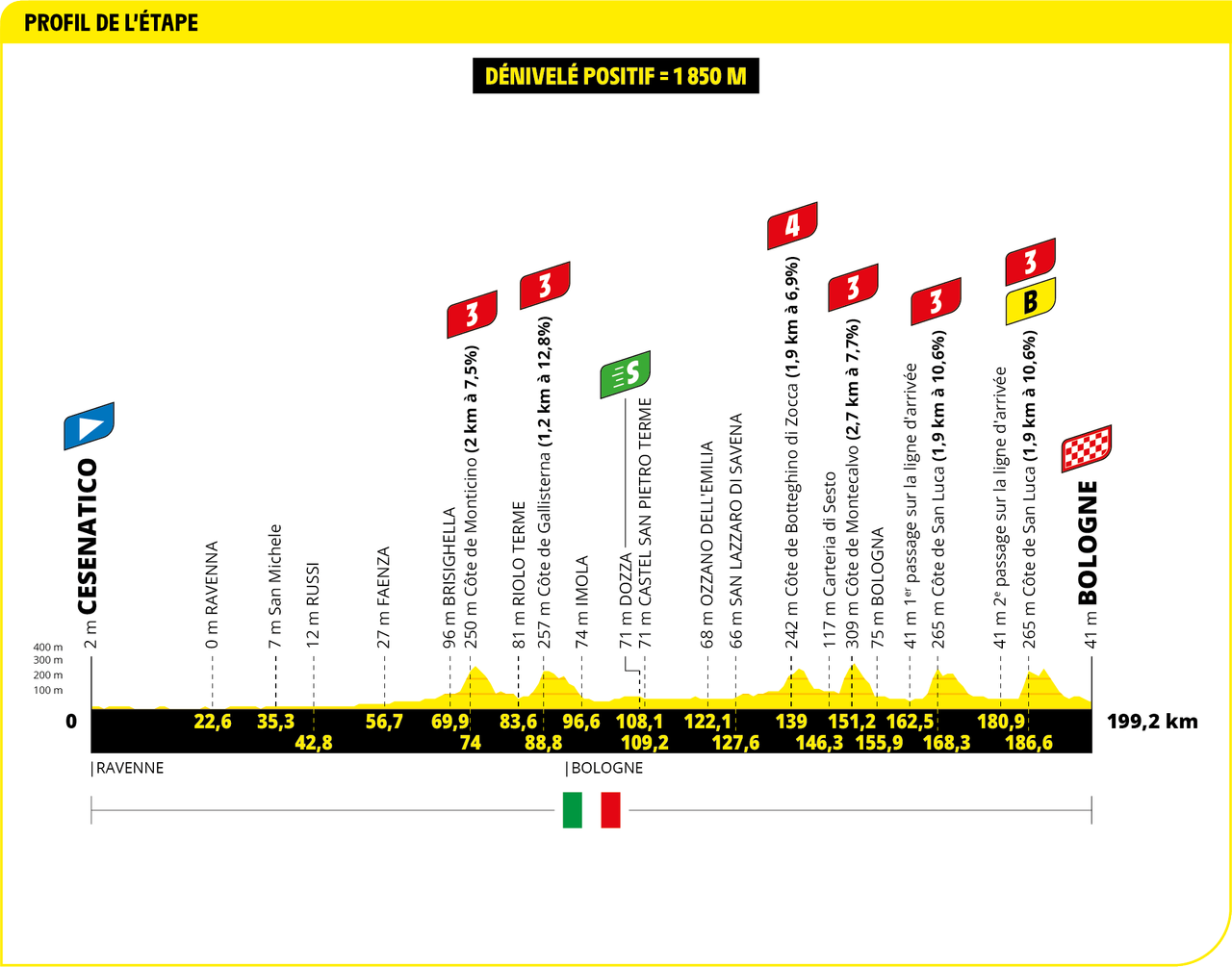 2024 Tour de France maps and profiles