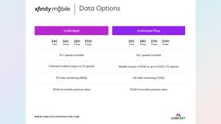 Xfinity Mobile pricing as of March 2024