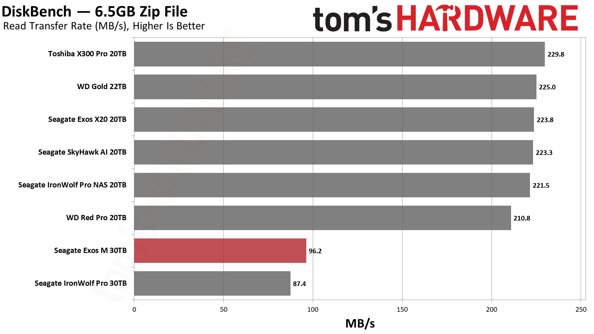 Seagate Exos M 30TB HDD