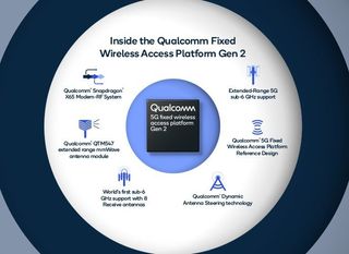 Fixed Wireless Access Platform