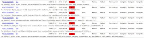 Intel vs AMD Processor Security: Who Makes the Safest CPUs? | Tom's ...