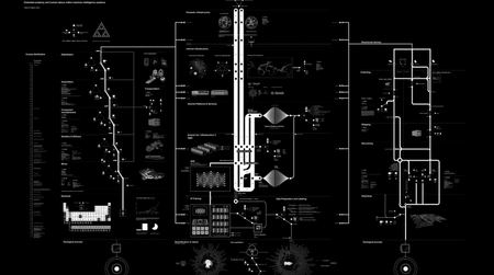 Anatomy of an AI System