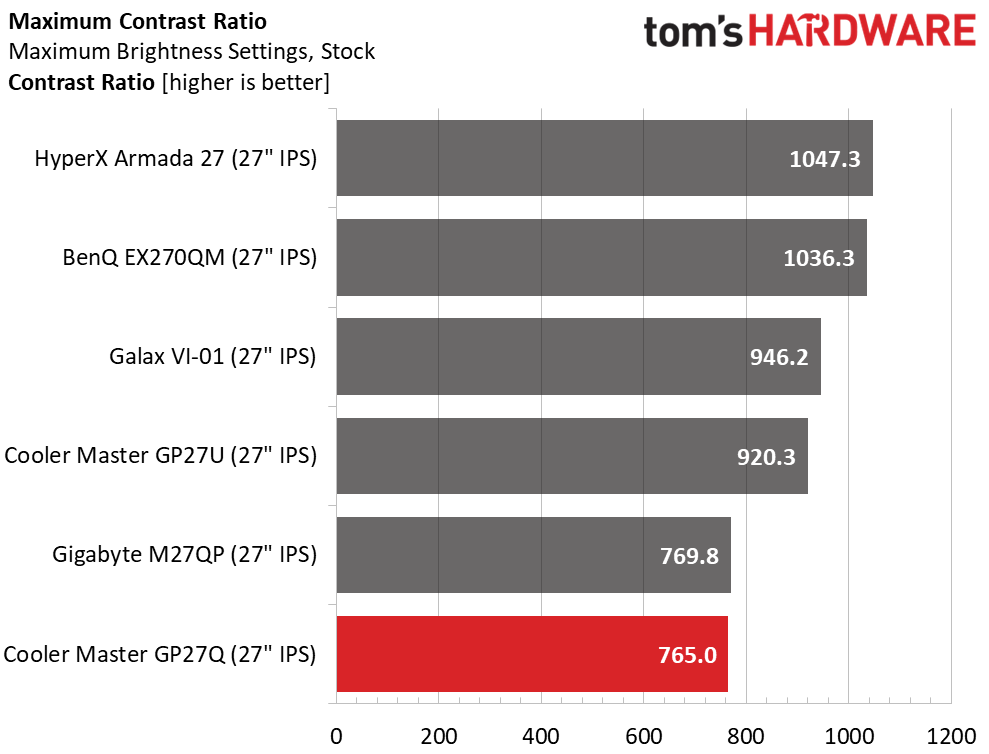 Cooler Master Tempest GP27Q